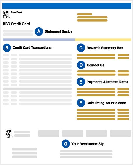 How To Read Your Credit Card Statement Rbc Royal Bank