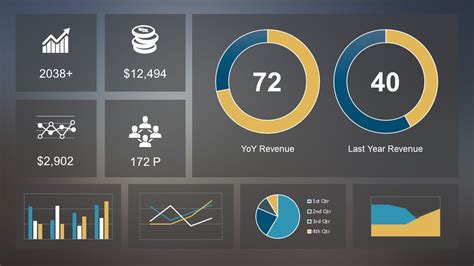 Free Powerpoint Dashboard Template Creative Template Inspiration