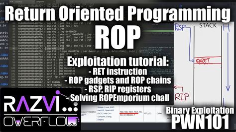 Exploiting Return Oriented Programming Rop Tutorial Binary