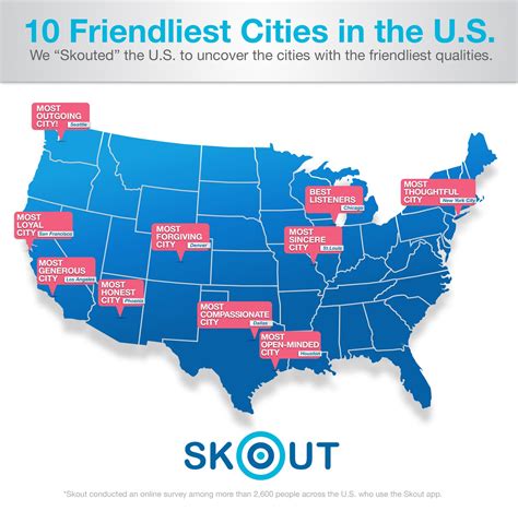 The 10 Friendliest Cities In The Us Should Definitely Be On Your