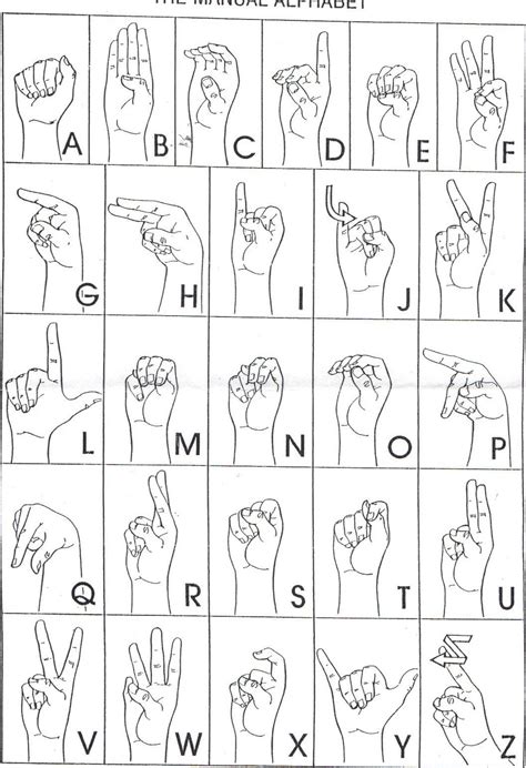 Sign Language Manual