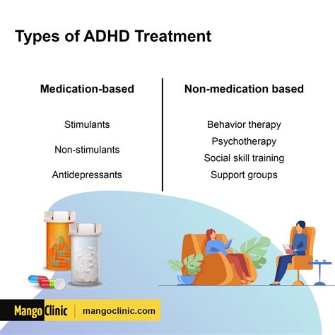 Treating Adhd Should You Opt For Medication Or Counselling