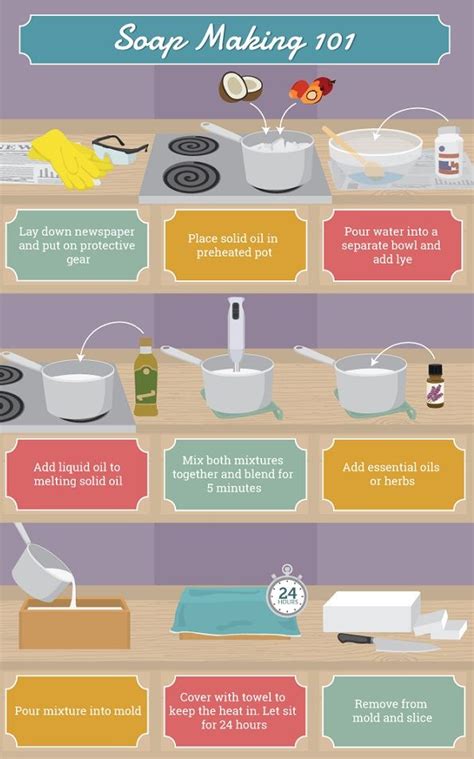 But you are going to need a few ingredients. Infographic: How To Make Your Own Artisanal Scented Soap ...