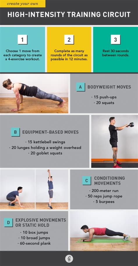 High Intensity Workout Plan How To Create Your Own Hiit Circuit Greatist