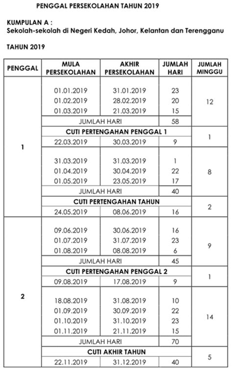 Untuk tahun 2020, cuti umum yang diwartakan di malaysia adalah sebanyak 59 hari termasuk yang jatuh pada hari sabtu dan ahad. Kalendar 2019 Malaysia serta cuti umum | Arnamee blogspot