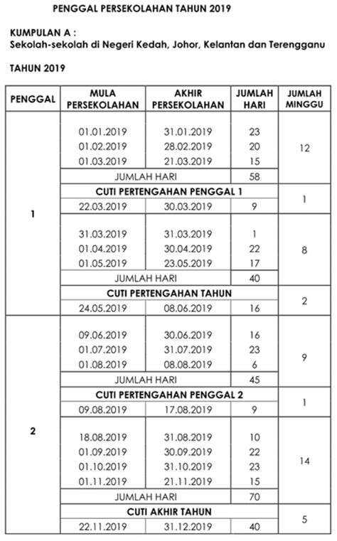 Untuk penggal persekolah tahun 2020. Kalendar 2019 Malaysia serta cuti umum | Arnamee blogspot