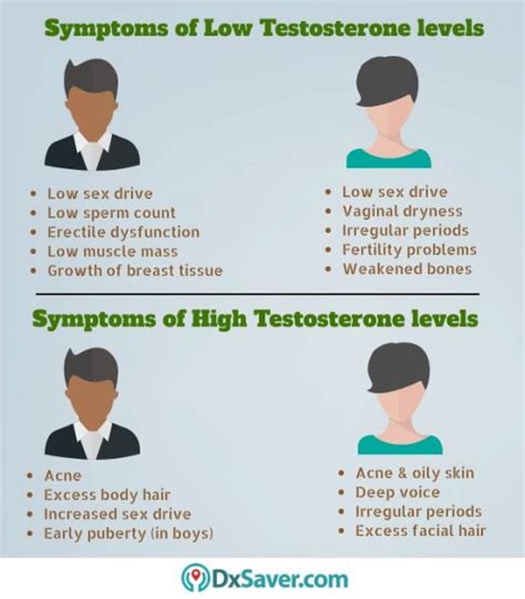 Get Lowest Testosterone Test Cost At 49 Book Online Now