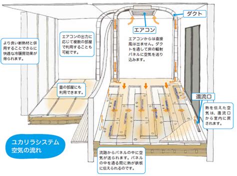 オナニー 女の子 小学 小学生 無毛. 輻射熱で快適を実現!全空気式床冷暖房システム「ユカリラ ...