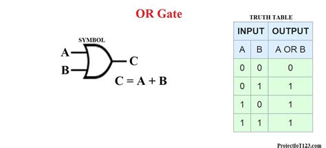 And Gate Truth Table Letter G Decoration Ideas