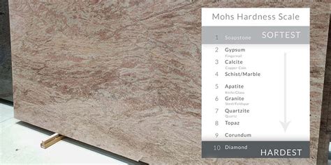Granite Hardness On The Mohs Scale For Stone Strength