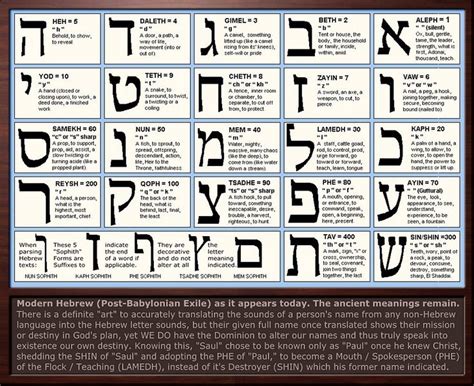 Hebrew Letter Meanings Chart By Sum Good On DeviantArt Hebrew Alphabet Hebrew Lessons Learn