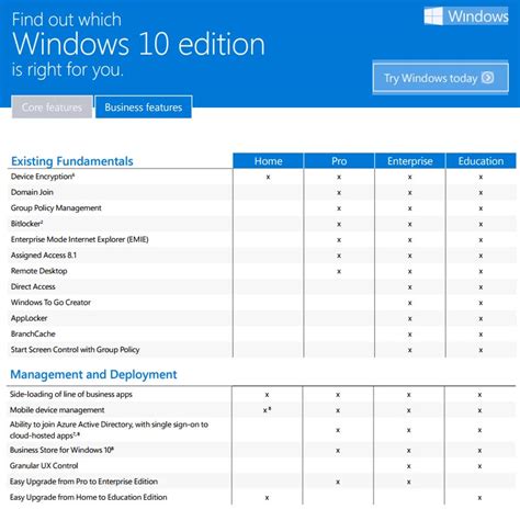 Windows 10 Quelles Fonctionnalités En Fonction Des Versions