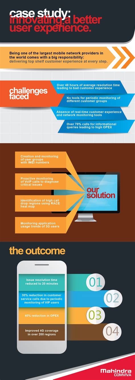 Case Study Innovating A Better User Experience An Infographic