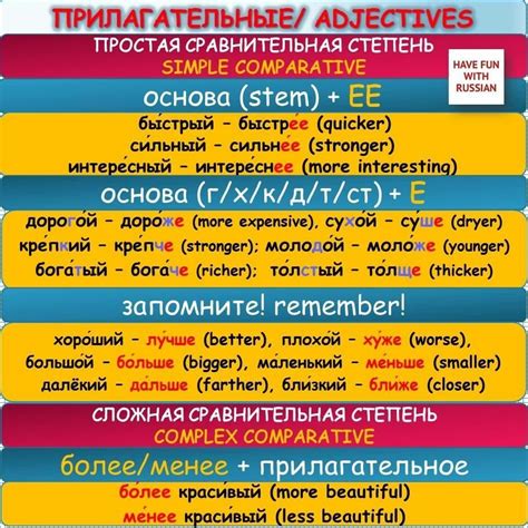 Regularly Updated Article For New Pictures About Russian Grammar Many