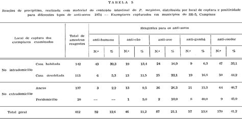 Os Dados Apresentados Na Tabela Se Explicam Dentre Outros Fatores Educa