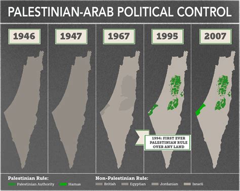 Indy Peddles Myth Palestinians Compromised In Accepting Of Palestine