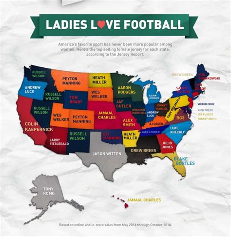 Map Shows Each States Best Selling Nfl Jersey Among Women Sports
