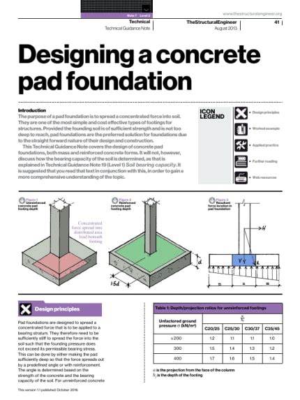 Precast Pad Foundations Retrofit Factory Floor Or Roof Slab