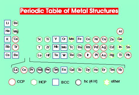Free delivery and returns on ebay plus items for plus members. Metal Structures - Chemistry LibreTexts