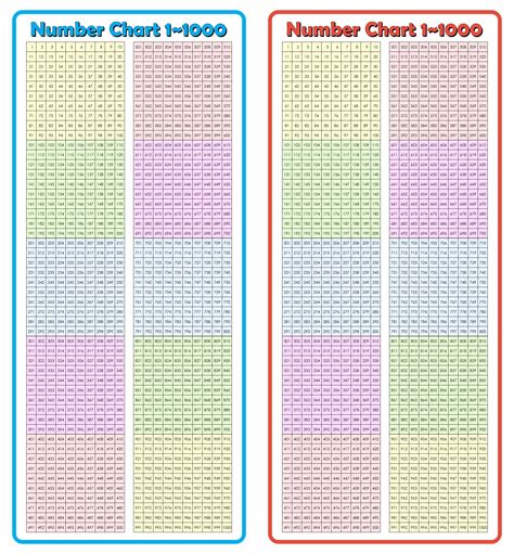 1000 Number Grid Chart Printable