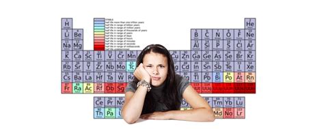 Como Decorar Tabela Periodica