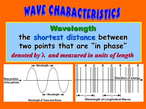 Click on the picture or the program title to go to the program or click on see resources to see a description of the program and all the resources that go with this program. Wave - Presentation Physics
