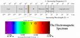 Images of Spectrum Of Hydrogen Atom Pdf