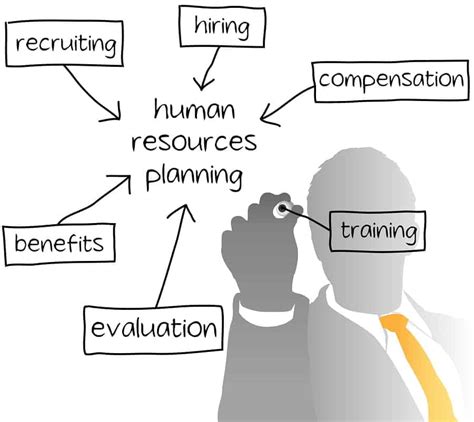 Why Human Resource Planning Is Important It Chronicles