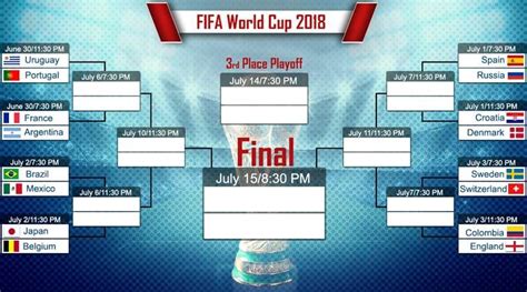 Fifa World Cup Schedule When Are Round Of Quarter Finals