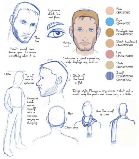 Human Anatomy Fundamentals Drawing Characters Consistently