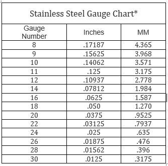 Sheet Metal Gauge Chart Metal Supermarkets OFF