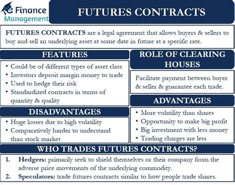 — Futures Contracts Meaning Features Pros