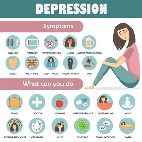 What Is Depression Causes Symptoms Treatments And Getting Help Reverasite