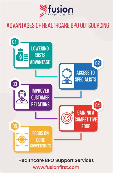 Infographic Advantages Of Healthcare Bpo Support Services