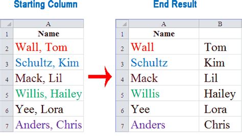 How To Split Text Data Into Different Columns Keynote Support