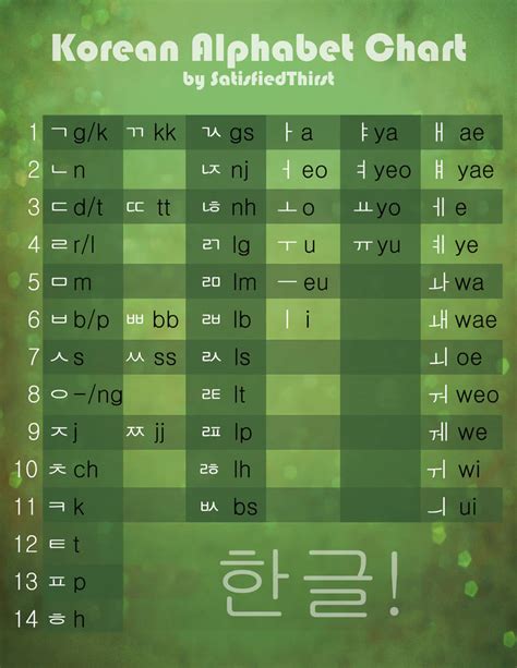 Learn Korean Alphabet Chart List By Satisfiedthirst On Deviantart