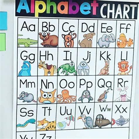 Poster Sized Alphabet Chart Made From The One In Our Guidedreading