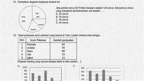 Soal Matematika Kelas 6 Sd Bab 4 Pengolahan Dan Penyajian Data Dan