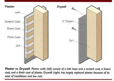 Real wood is the oldest form of wall building. NEW LEAF'S: DRY WALL CONCEPT
