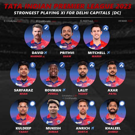 Special Delhi Capitals Dc Best Predicted Playing 11 For Ipl 2023