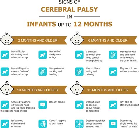 Cerebral Palsy Symptoms
