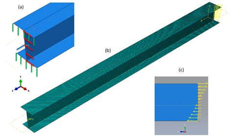 Finite Element Method Fem Model Of The I 300×5×250×5 Beam A