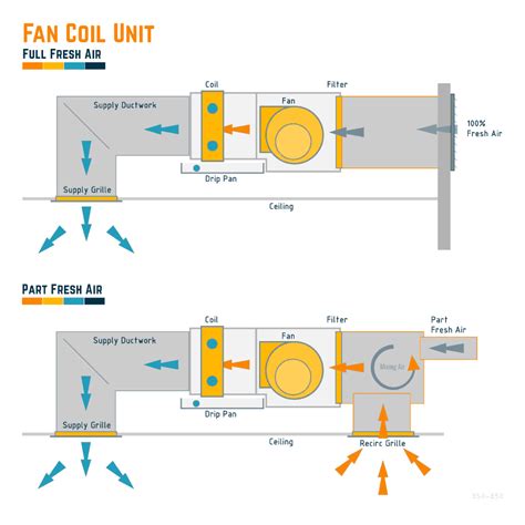 Fan Coil Units What Where How Constructandcommission Com