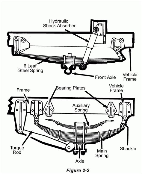 Semi Truck Rear End Diagram