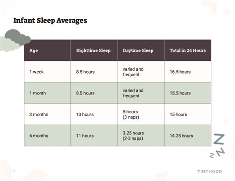 Newborn Sleep Establishing Healthy Sleep Habits From The Start Tinyhood