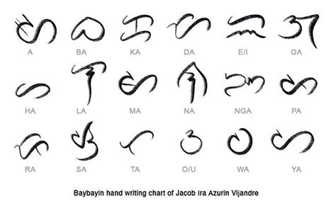 Baybayin Ancient Writing Script Of The Philippines Bayani Art