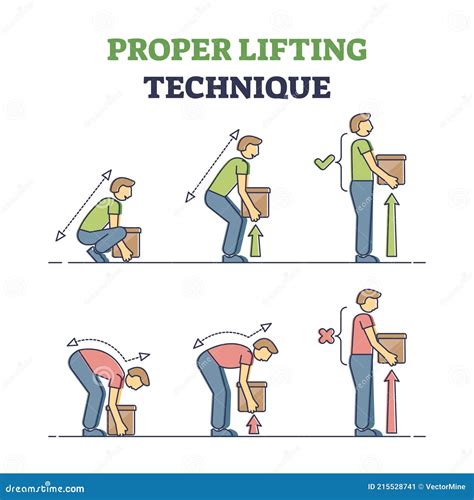 Proper Lifting Technique With Safe Heavy Weight Movement Tips Outline