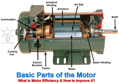 What Is Motor Efficiency Wuxi Teco