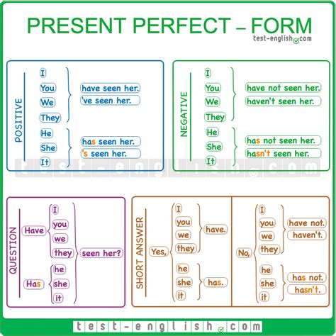 Present Perfect Form And Use Test English