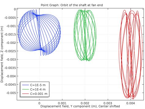 How To Model Roller Bearings In Comsol Multiphysics Comsol Blog